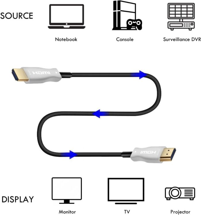 Καλώδιο HDTV 2.1V OPTICAL (AOC) 30M 8K 60HZ - Image 2