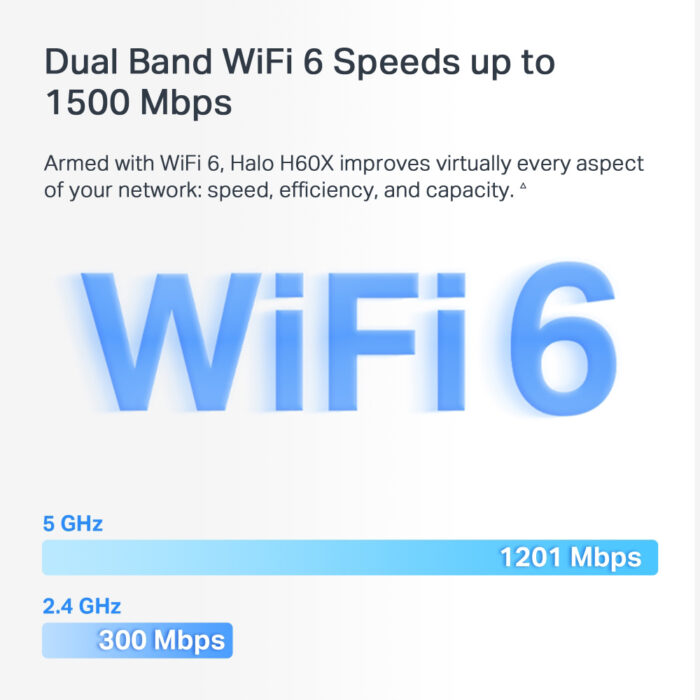 MERCUSYS Mesh WiFi 6 System Halo H60X, 1500Mbps Dual Band, 3τμχ, V.1.0 - Image 4