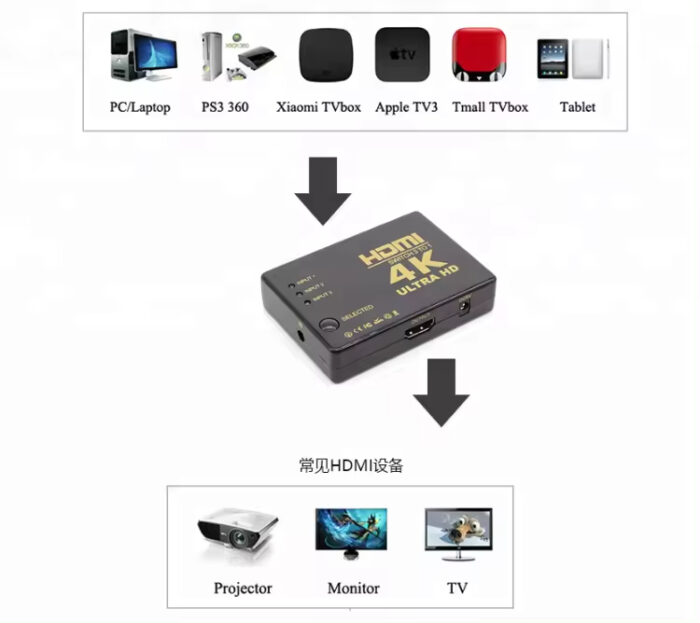 HDMI Switch 3 In / 1 Out 4K x 2K Remote - Image 6