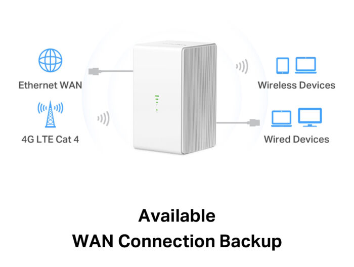 MERCUSYS Wireless N 4G LTE Router, 300 Mbps, Ver: 1.0 - Image 4