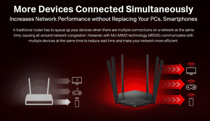 MERCUSYS Gigabit Router MR50G, WiFi 1900Mbps AC1900, Dual Band, Ver. 1.0 - Image 5